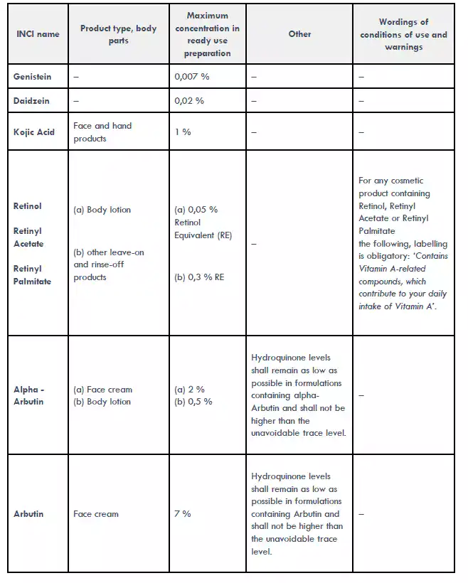 eu cosmetic regulation