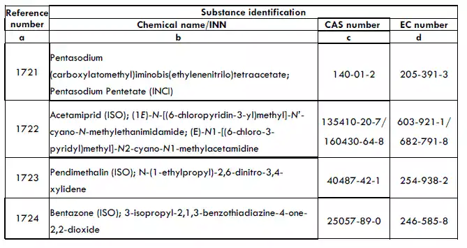 list of cmr substances